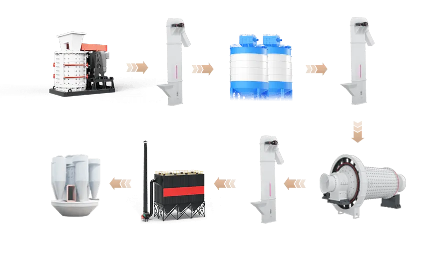 Cement Grinding Plant