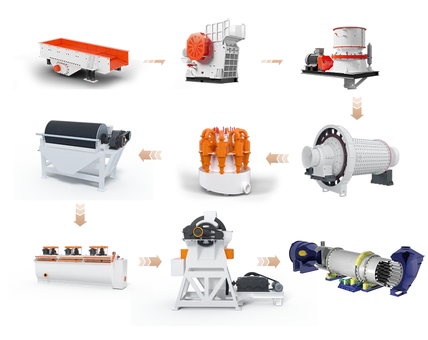 Silica Ore Processing Plant