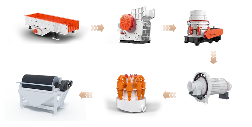 Iron Ore Processing Plant