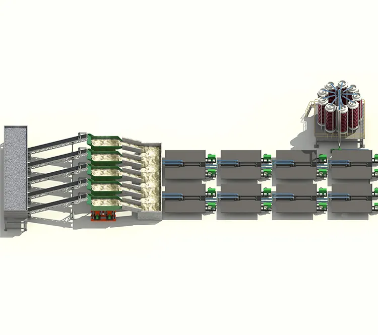 Gravity Beneficiation Plant