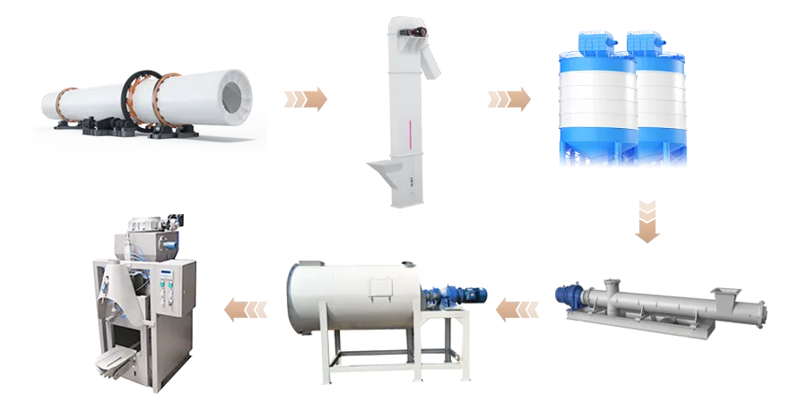 Dry Mortar Production Line