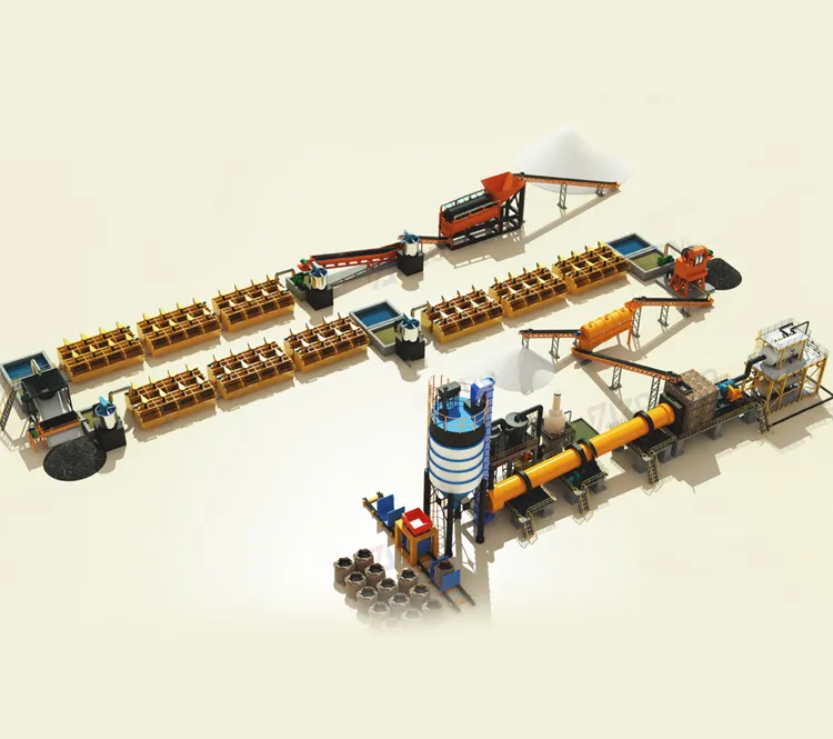 Silica Ore Processing Plant