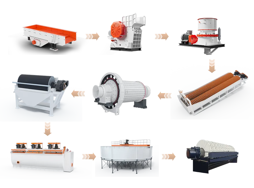 Lithium Ore Processing Plant