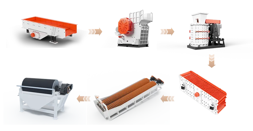Manganese Ore Processing Plant
