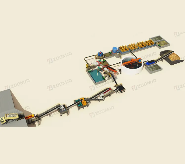 Copper Ore Processing Plant