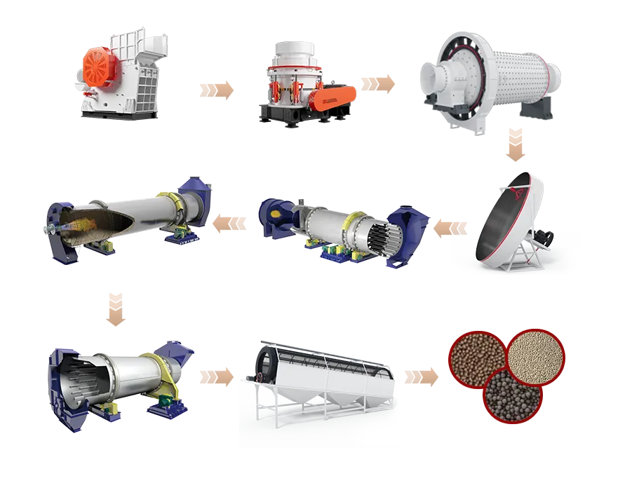 Ceramic Proppant Production Line