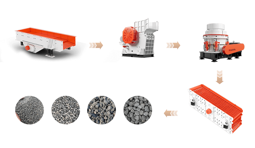 Stone Crushing Plant