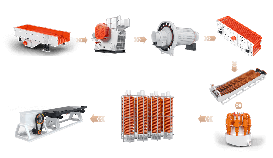 Chrome Ore Processing Plant
